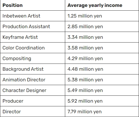 The hardship of being a rookie animator in Japan